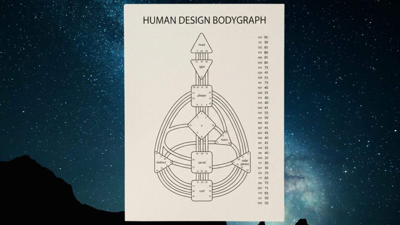 Human Design bodygraph chart overzichtelijk weergegeven